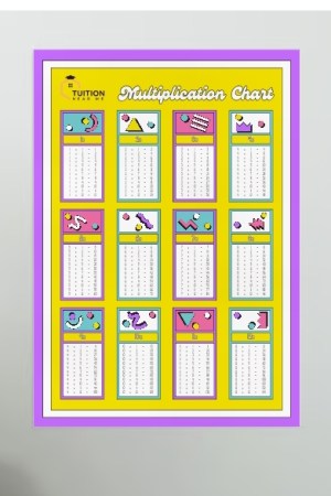 Multiplication Timetable Poster