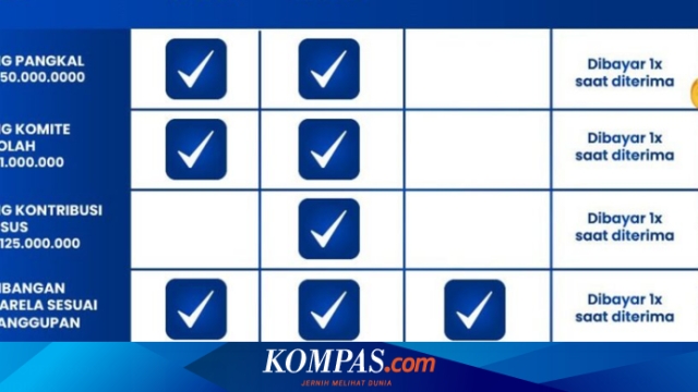 Rincian Biaya Sekolah SMA Taruna Nusantara, Ada Uang Pangkal dan SPP